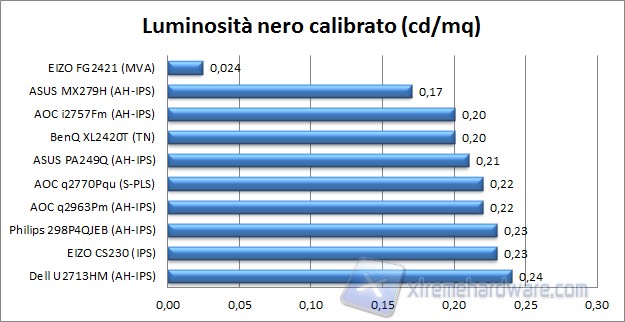 Nero calibrato