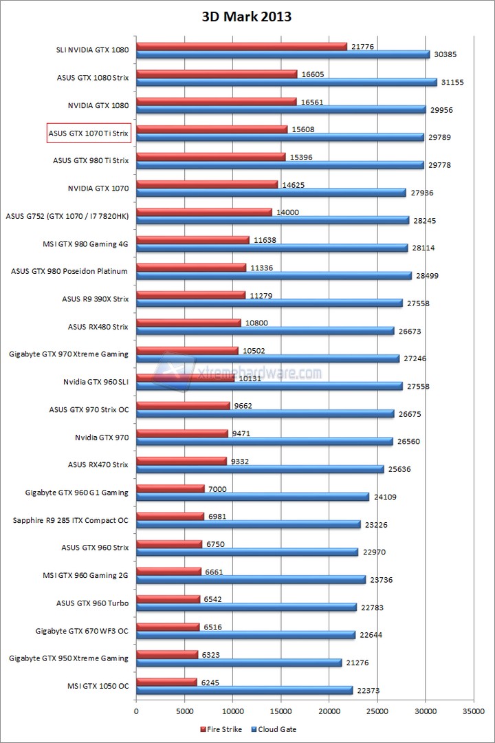 3dmark