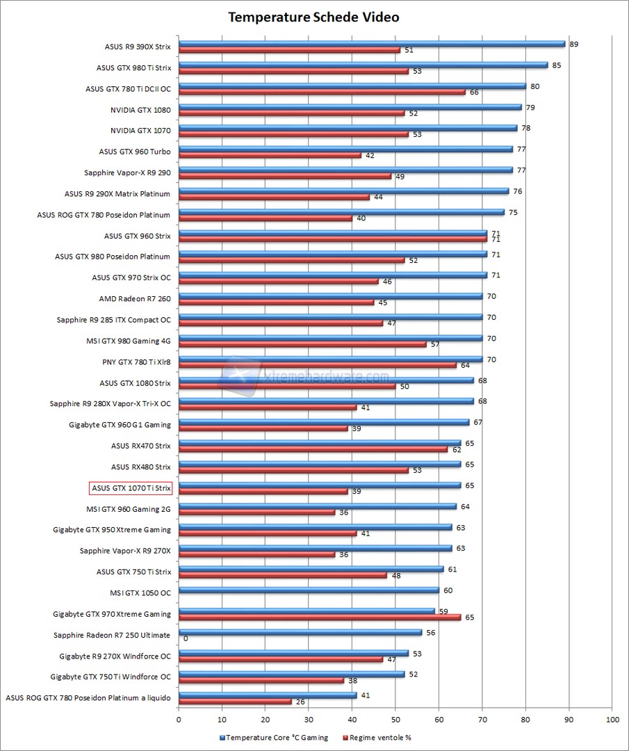confronto temperature