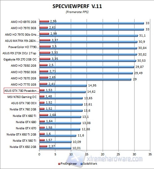 spec2