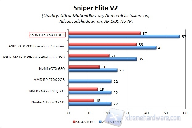 sniper elite 2 hd