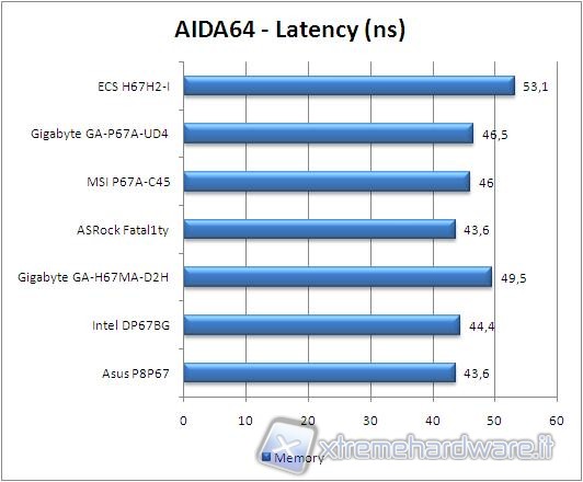 aida_latency