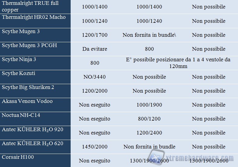 elenco dissipatori 1