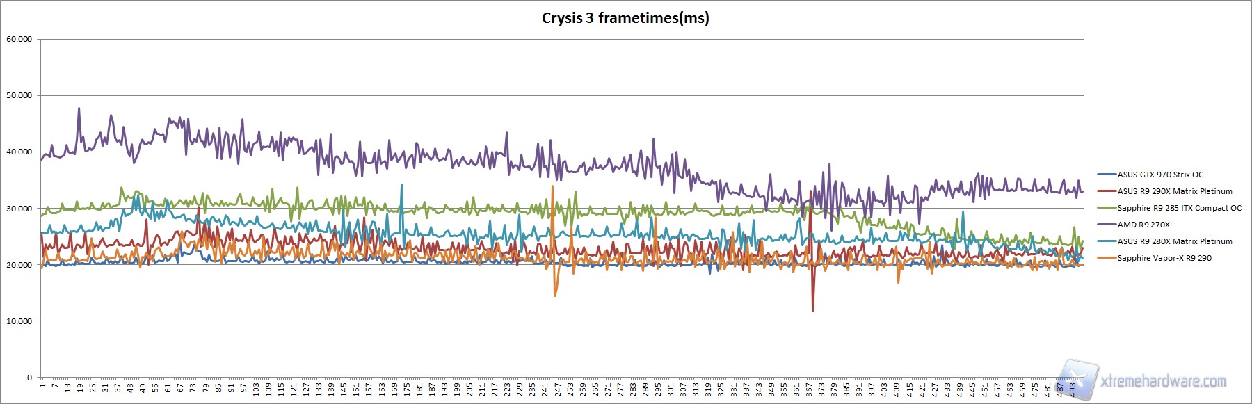 crysis3 frametimes