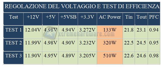 TESTVOLT